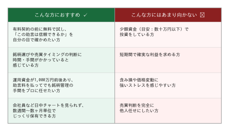 グラーツ投資顧問まとめ