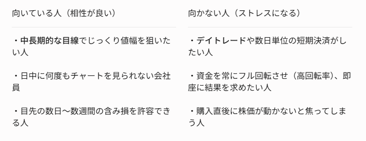 グラーツ投資顧問に合う人合わない人