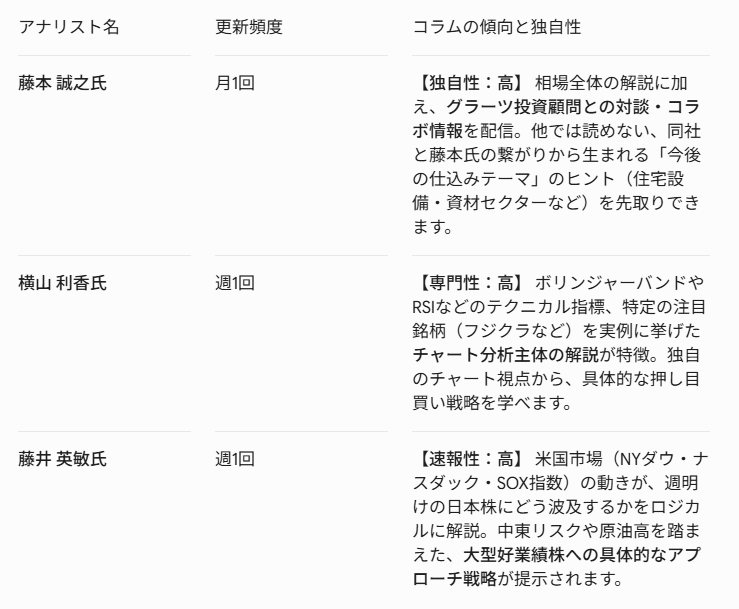 グラーツ投資顧問　無料コラムの特徴